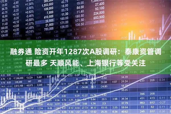 融券通 险资开年1287次A股调研：泰康资管调研最多 天顺风能、上海银行等受关注